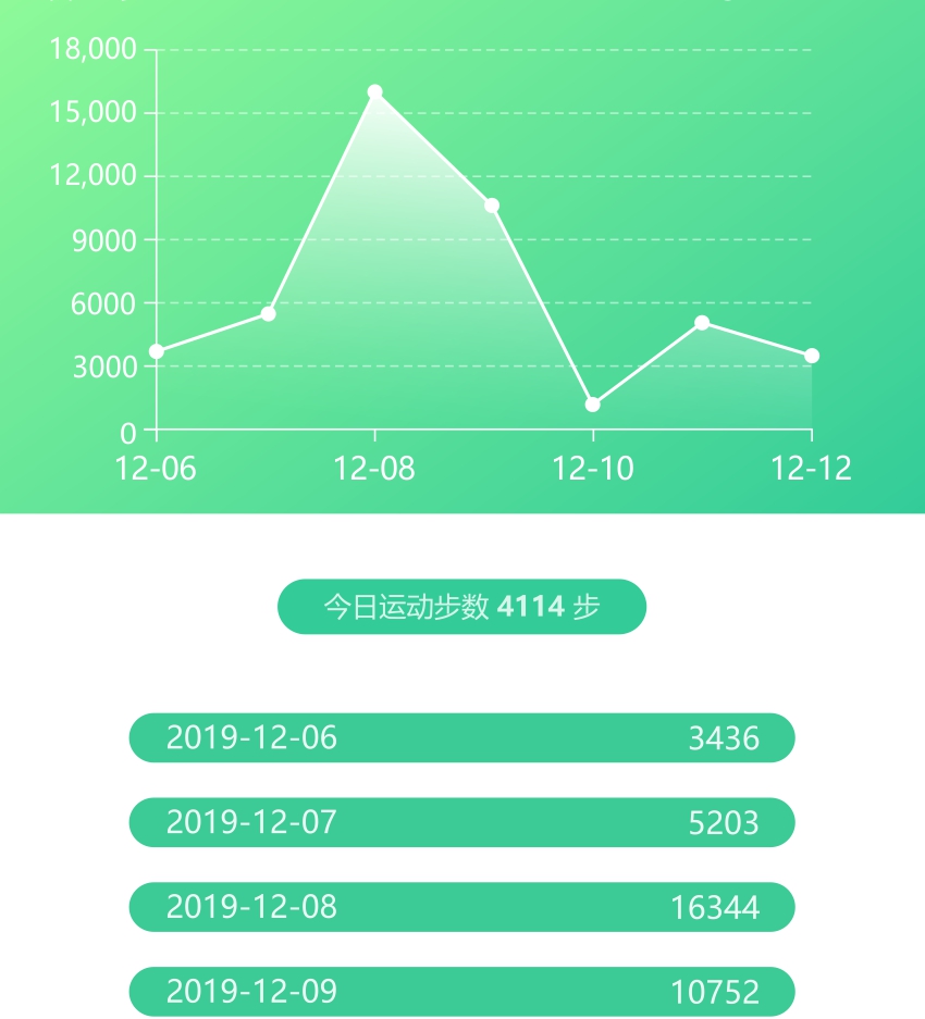 运动计步