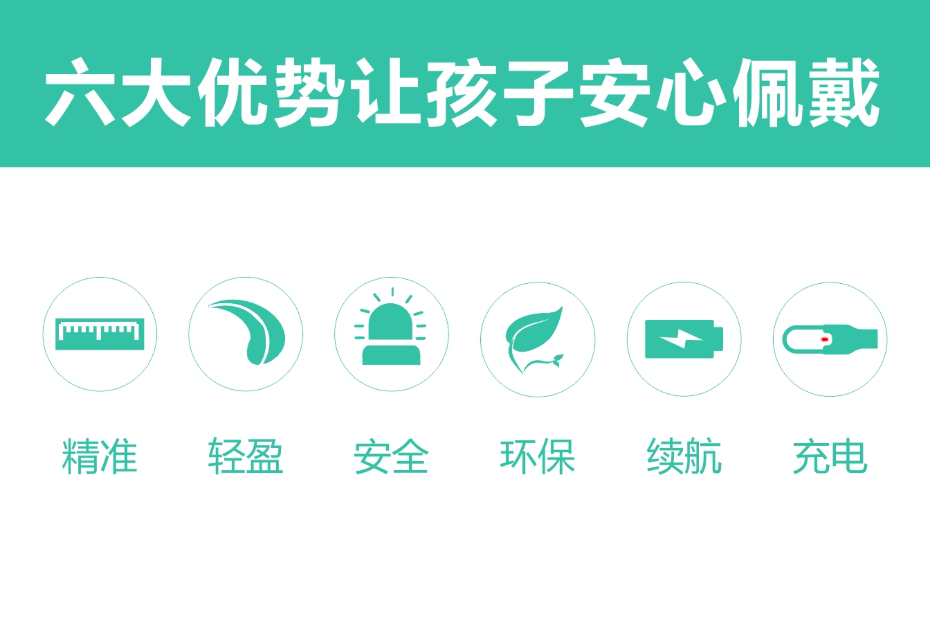 产品性能
